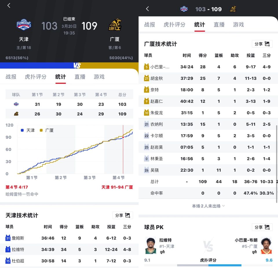 爱游戏官方入口-转折点！广厦男篮主帅复盘；社区盾赛后攻防权衡；信心回归；高层口径保持一致的简单介绍