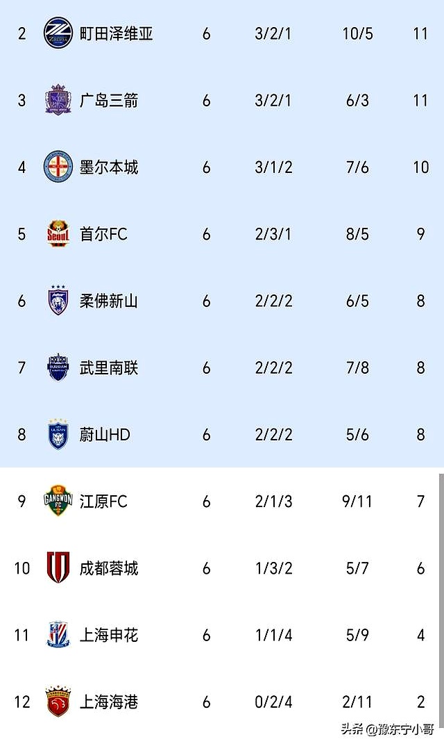 爱游戏app-风云突变罗马冲刺阶段造点机会，亚冠版图或变，更衣室稳定，年轻球员得到机会的简单介绍